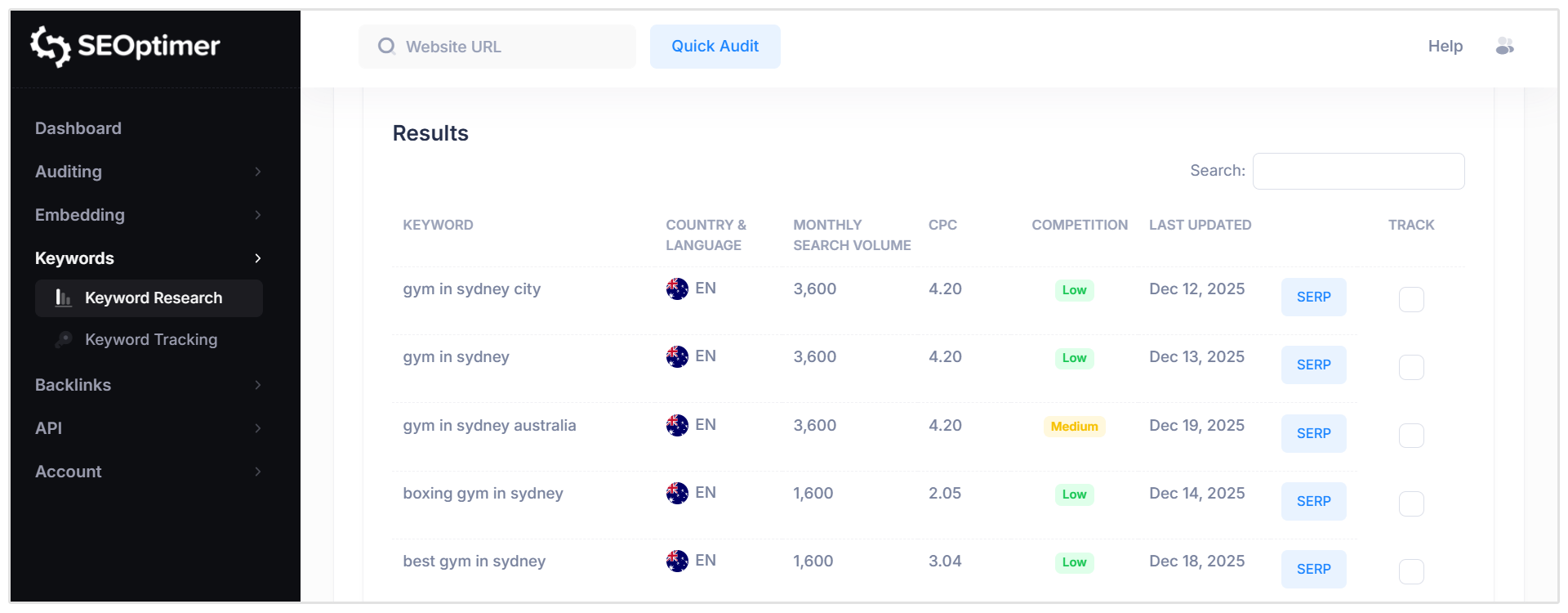 Risultati dello strumento di ricerca delle parole chiave